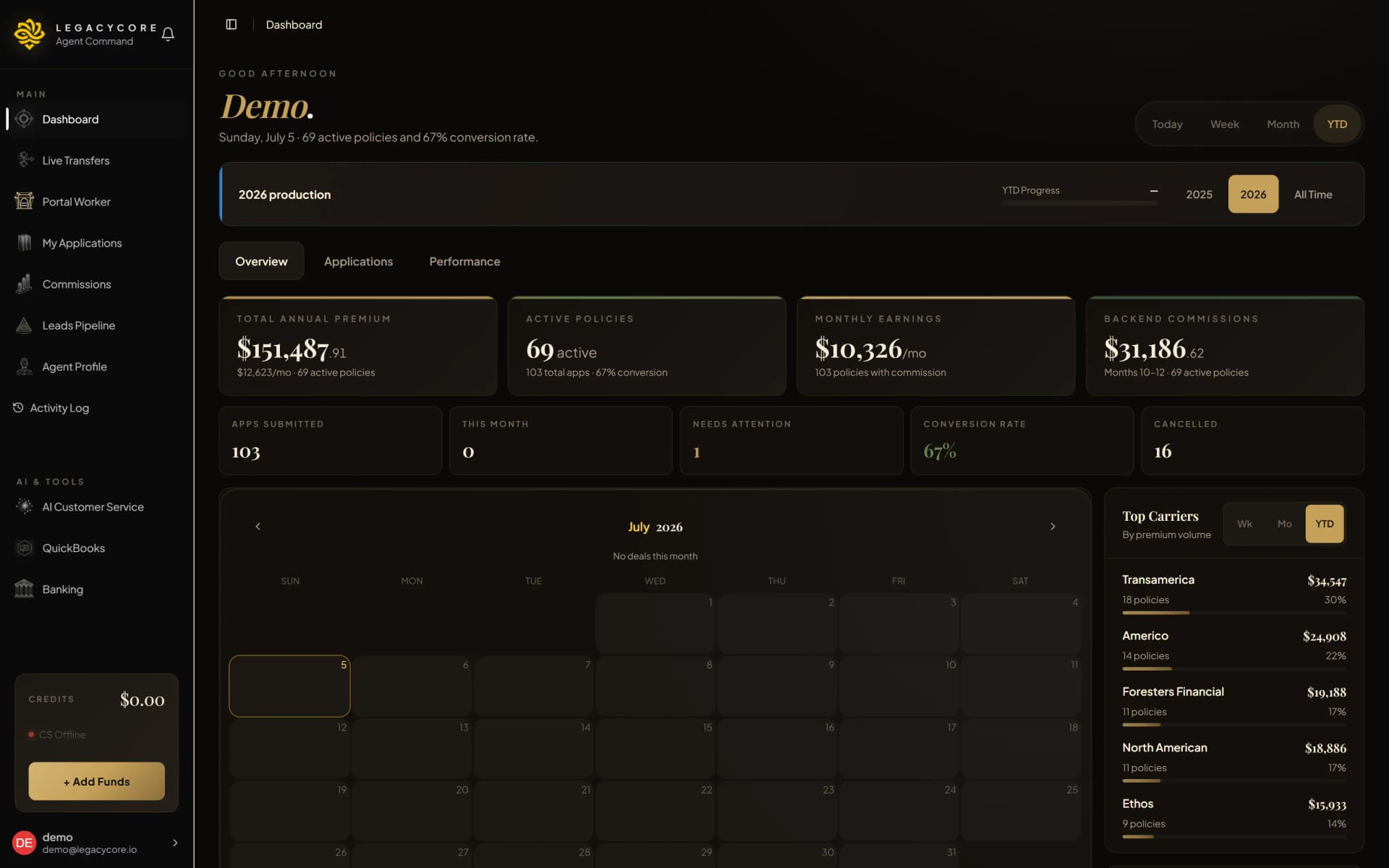 LegacyCore agent dashboard — annual premium, active policies, monthly earnings, and carrier production, rendered live from the platform.